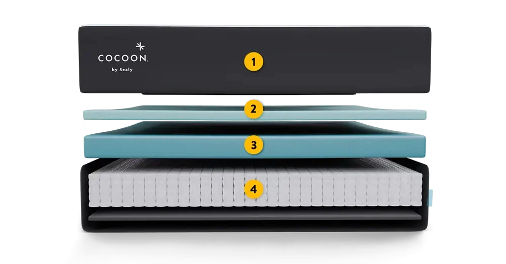 layers of cocoon mattress